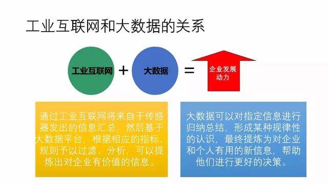工业物联网大数据平台建设方案 工业物联网大数据平台建设方案