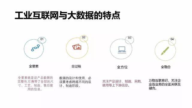工业物联网大数据平台建设方案 工业物联网大数据平台建设方案