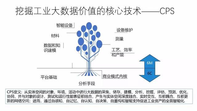 工业物联网大数据平台建设方案 工业物联网大数据平台建设方案