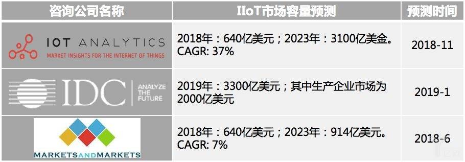 工业物联网(IIoT)凭什么“上位”? 工业物联网(IIoT)凭什么“上位”?