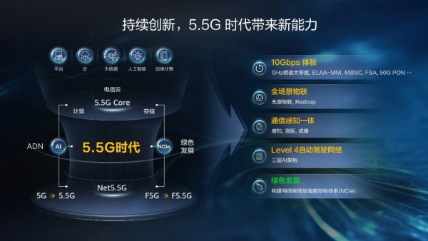 MWC 2023，华为5G商业方法论和完备的产品解决方案已形成！