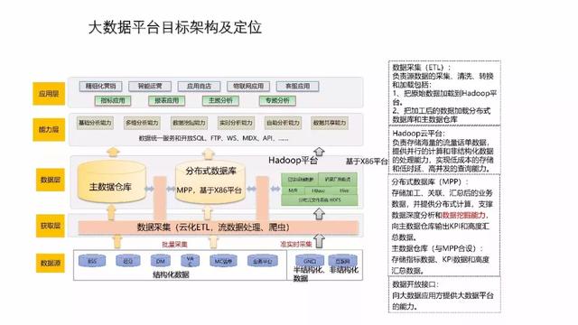 工业物联网大数据平台建设方案 工业物联网大数据平台建设方案
