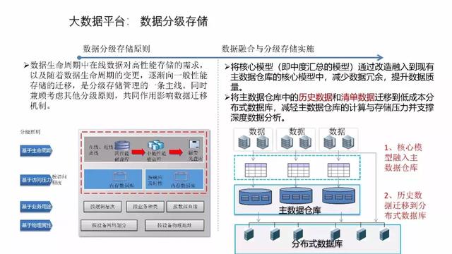 工业物联网大数据平台建设方案 工业物联网大数据平台建设方案