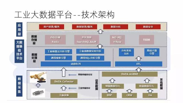 工业物联网大数据平台建设方案 工业物联网大数据平台建设方案