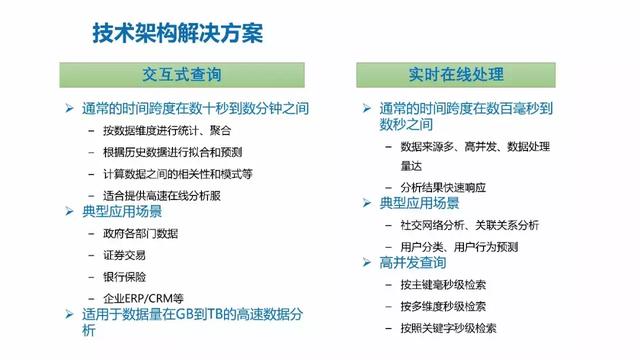 工业物联网大数据平台建设方案 工业物联网大数据平台建设方案