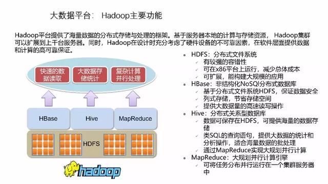 工业物联网大数据平台建设方案 工业物联网大数据平台建设方案