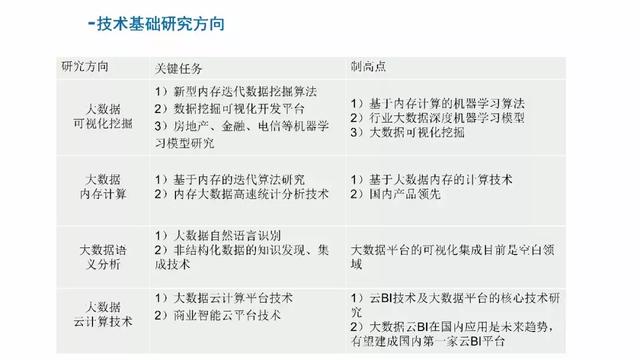 工业物联网大数据平台建设方案 工业物联网大数据平台建设方案
