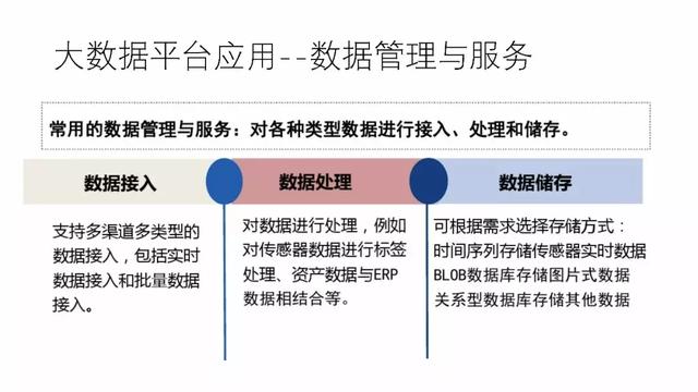 工业物联网大数据平台建设方案 工业物联网大数据平台建设方案