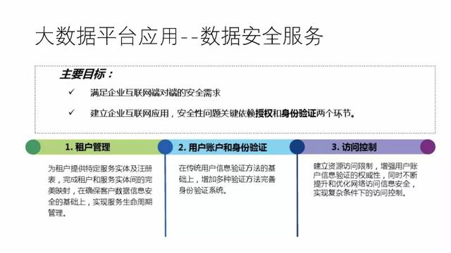 工业物联网大数据平台建设方案 工业物联网大数据平台建设方案