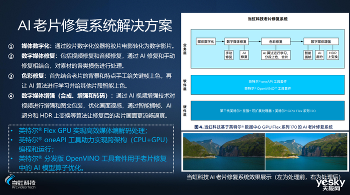 立足技术优势 英特尔数据中心GPU Flex加速数智化创新