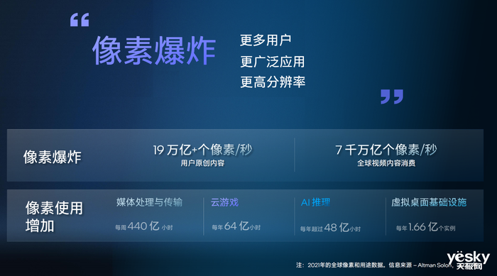 立足技术优势 英特尔数据中心GPU Flex加速数智化创新