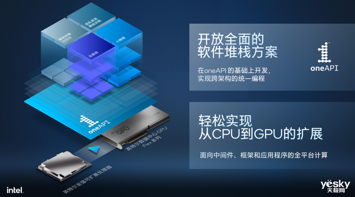 立足技术优势 英特尔数据中心GPU Flex加速数智化创新