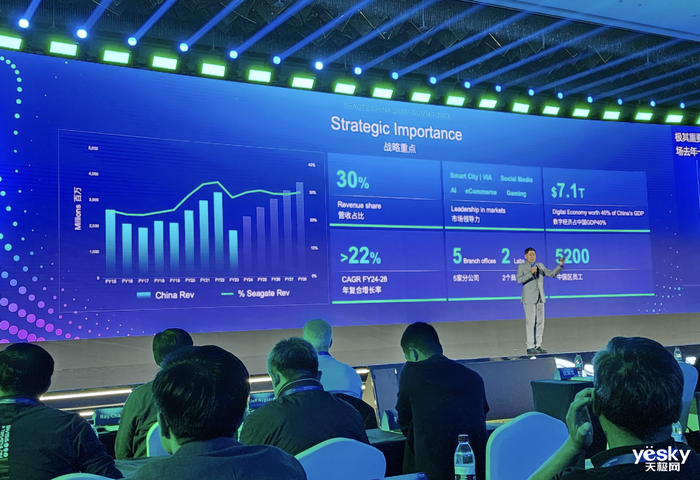 向心共进，夯实数据基础 希捷数据+峰会携手合作伙伴促进数字经济发展